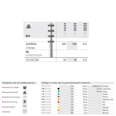 Archivo de diseño de implantes dentales personalizados para odontología, con diferentes especificaciones y códigos de color para granulometría intensiva.