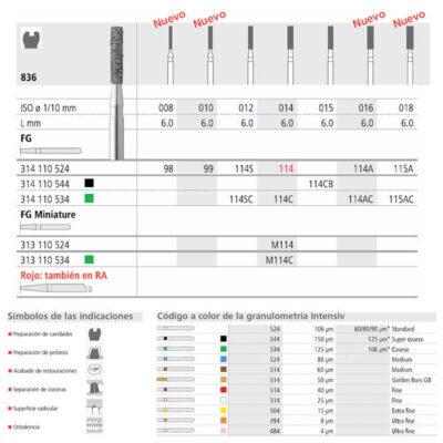 Archivos de productos odontológicos personalizados EXAmedic con diferentes indicaciones y códigos de color para técnicas de restauración y preparación dental en odontología.
