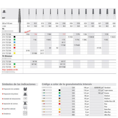 Blister de fresas dentales con diferentes tamaños y colores, útiles para la odontología y prótesis dentales, de alta precisión y calidad, marca EXAmedic, especial para aplicaciones odontológicas profesionales.