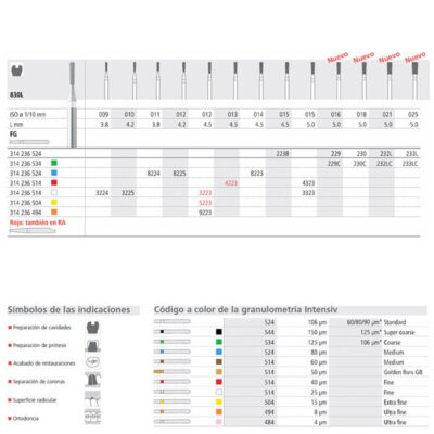 830L, instrumentos dentales con marcas y código de colores para odontología personalizada, diseño para profesionales en salud bucal, precisión en procedimientos odontológicos, calidad en accesorios odontológicos.