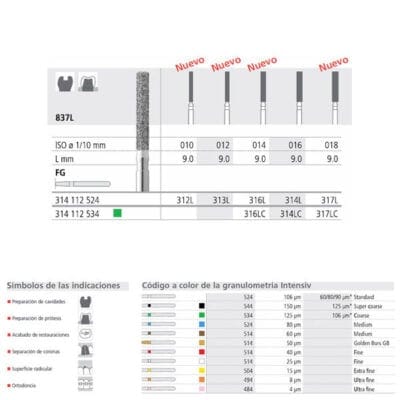 Implantes dentales personalizados y aptos para diferentes procedimientos odontológicos en la clínica EXAmedic.