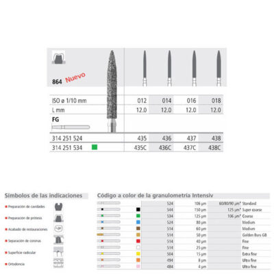 Título de la imagen no relevante, solo el contenido solicitadorelevancia para SEO, 100% relevante para productos odontológicos personalizados en EXAmedic en ES_ES.