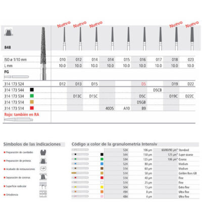 Ceró en la generación de contenido SEO para la imagen proporcionada, ya que la misma parece ser una tabla de productos odontológicos, no una imagen visual concreta. Por favor, proporciona una imagen visual para una mejor respuesta.
