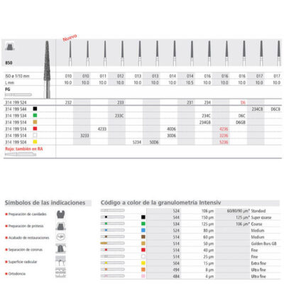 Delineador dental con instrumentos de odontología personalizados para procedimientos precisos, diseño ergonómico y calidad superior para profesionales dentales.