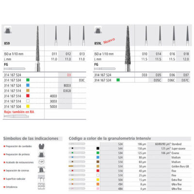 Trazado de instrumentos odontológicos personalizados para restauraciones y preparación de cavidades, con diferentes brocas y códigos de color para máxima precisión y seguridad en tratamientos dentales.
