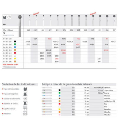 Cremalleras para odontología, productos odontológicos personalizados para profesionales dentales, instrumentos de alta precisión para el sector dental, soluciones innovadoras para clínicas odontológicas, herramientas de calidad para odontólogos.