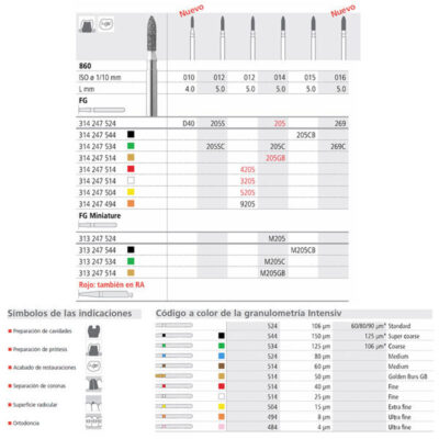 Atributos estéticos y funcionales de productos odontológicos personalizados y de alta precisión de EXAmedic, diseñados para mejorar resultados en odontología y ofrecer soluciones a medida para profesionales dentales.