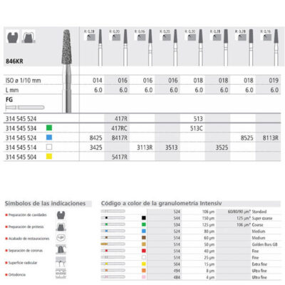 Archivos de imágenes con instrumentos odontológicos especializados y productos personalizados de EXAmedic, ideales para clínicas dentales y profesionales de la odontología.
