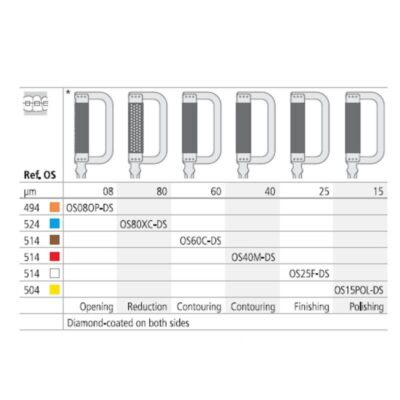 Ortho-Strips Tiras Diamantadas, Doble Cara, Reposición 3 unidades Intensiv