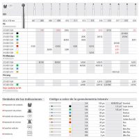 Preparación odontológica personalizada con productos de alta calidad para implantes y restauraciones dentales. Soluciones innovadoras y precisas para profesionales de la odontología.