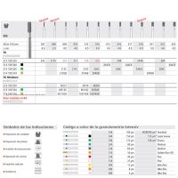 Ficheros con instrumentos odontológicos personalizados para tratamientos específicos, con códigos de color y simbología para facilitar su identificación. Ideal para clínicas y dentistas que buscan precisión y calidad.