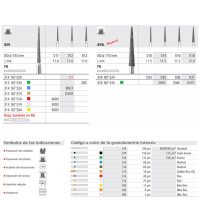 Trazado de instrumentos odontológicos personalizados para restauraciones y preparación de cavidades, con diferentes brocas y códigos de color para máxima precisión y seguridad en tratamientos dentales.