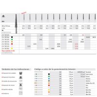 OMICETYC productos odontológicos personalizados, instrumentos de precisión para restauraciones, simbología, código de color granulometría, adecuado para clínicas dentales y odontólogos profesionales.