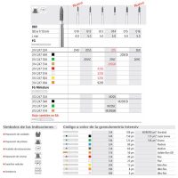 Atributos estéticos y funcionales de productos odontológicos personalizados y de alta precisión de EXAmedic, diseñados para mejorar resultados en odontología y ofrecer soluciones a medida para profesionales dentales.