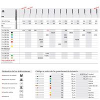 Calculador de instrumentos odontológicos personalizados para clínicas y laboratorios dentales – EXAmedic productos odontológicos personalizados.