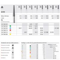 Opciones de productos odontológicos personalizados de alta precisión y calidad para dentistas y clínicas dentales.